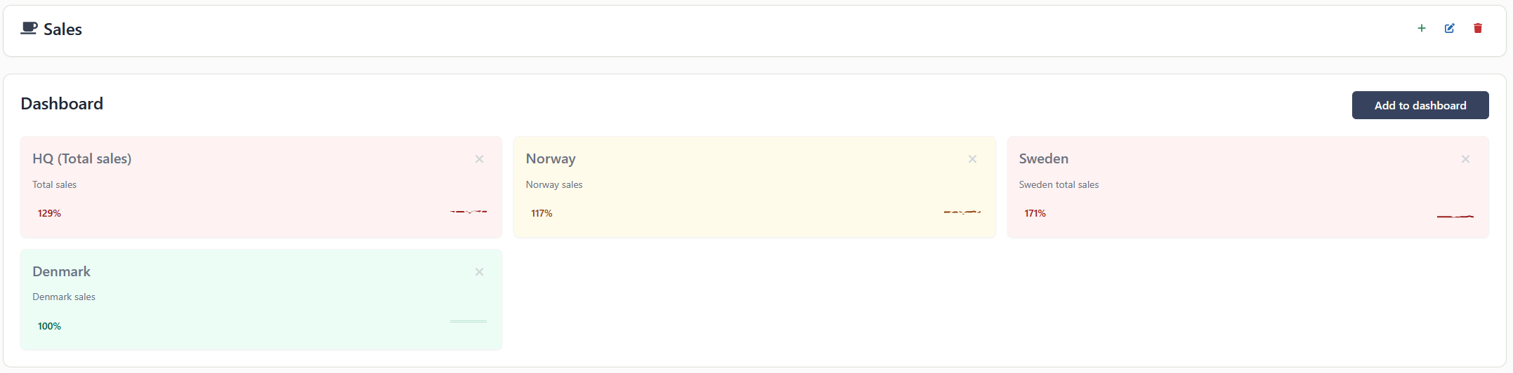 Company goals dashboard showing quarterly objectives